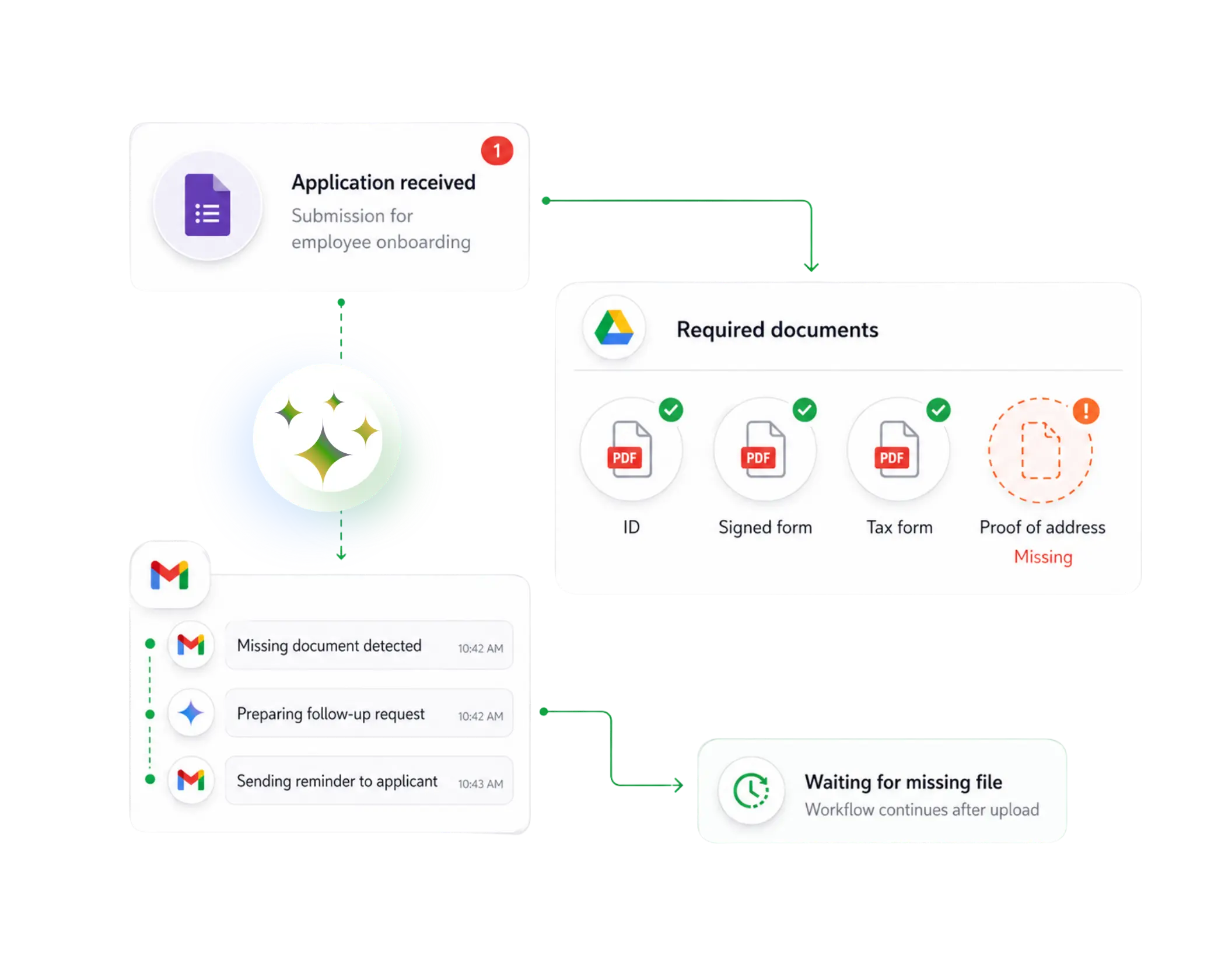 ai for law firms - compliance agent that flags missing documents