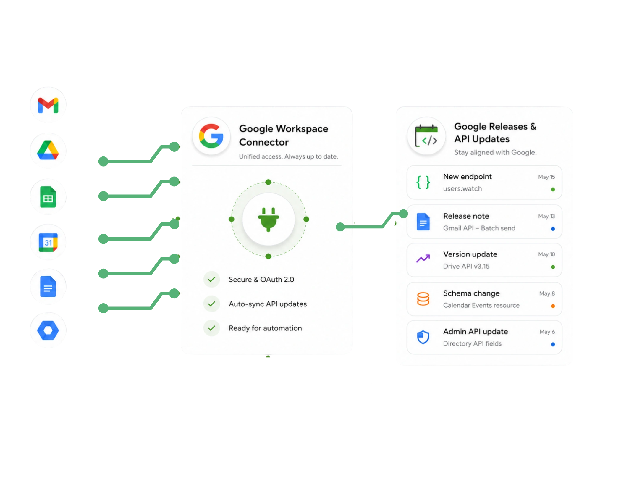google workspace connectors
