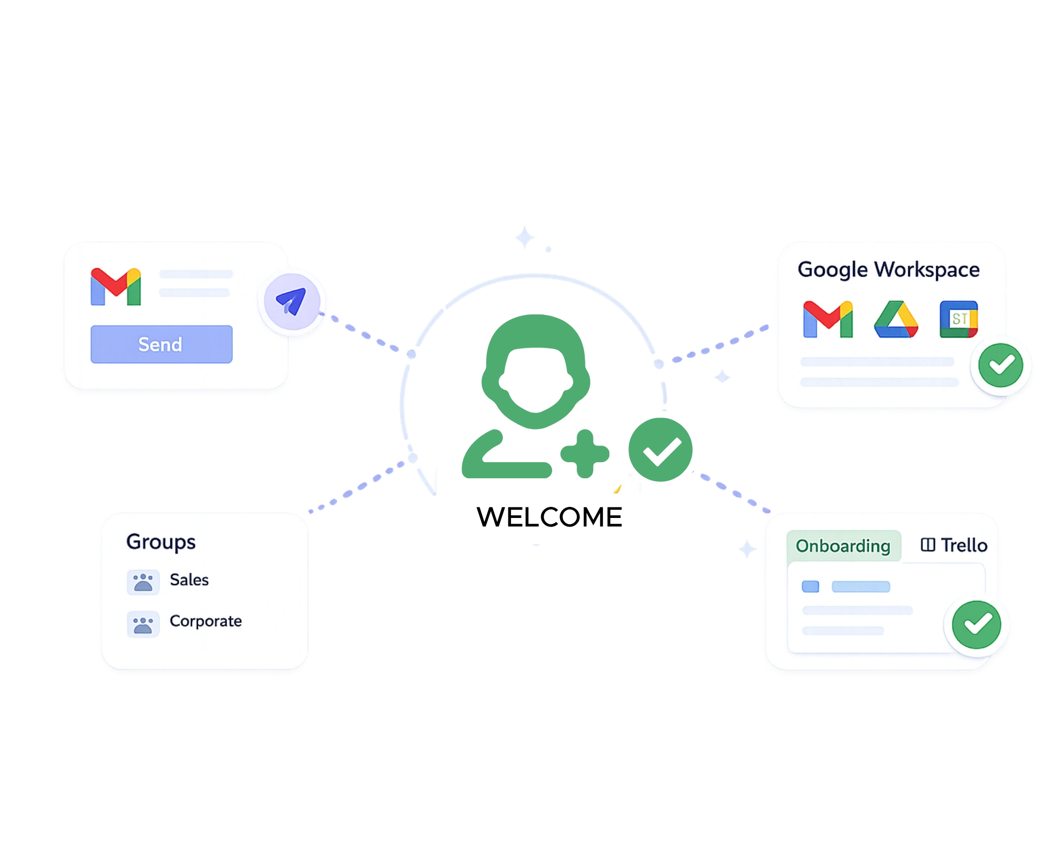 onboarding process automation - Google workspsce guide