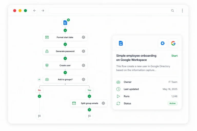 Employee onboarding workflow diagram