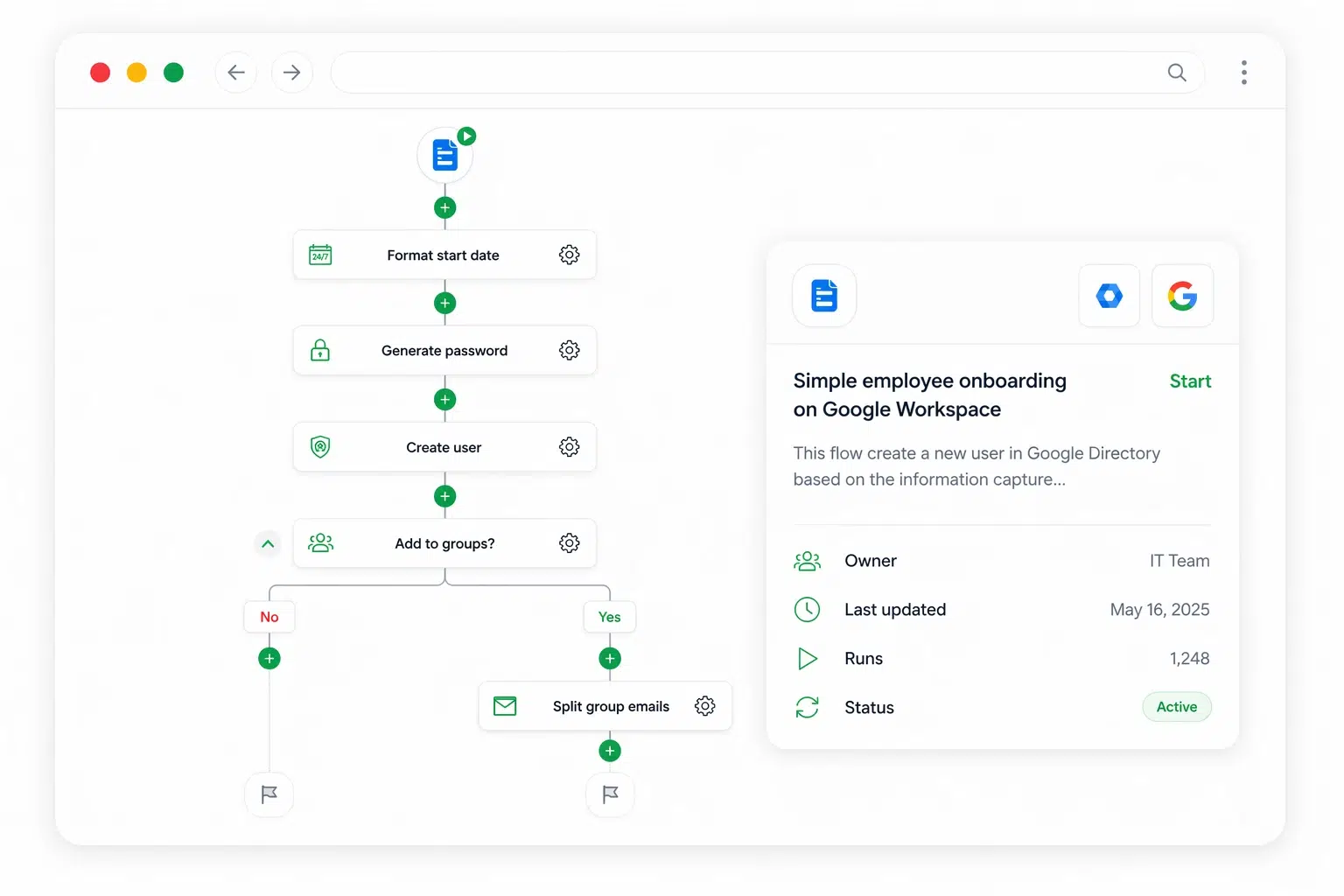 Employee onboarding workflow diagram