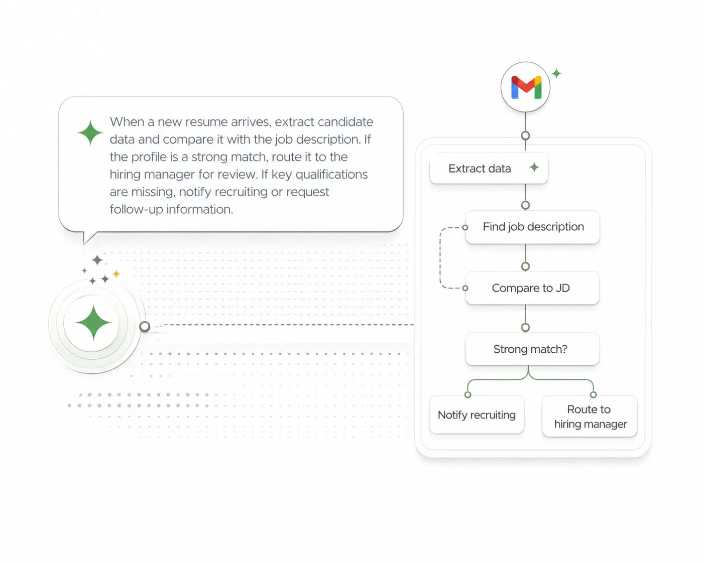 HR workflow automation - when resume arrives in the mailbox, extract data and compare to job description