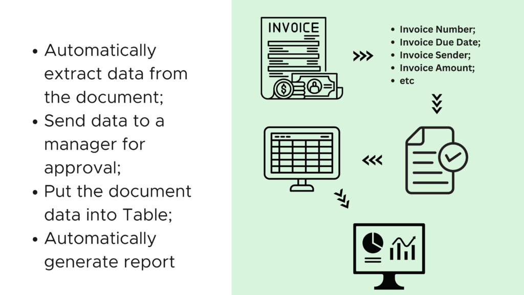 Intelligent Document Processing example you can automate in zenphi