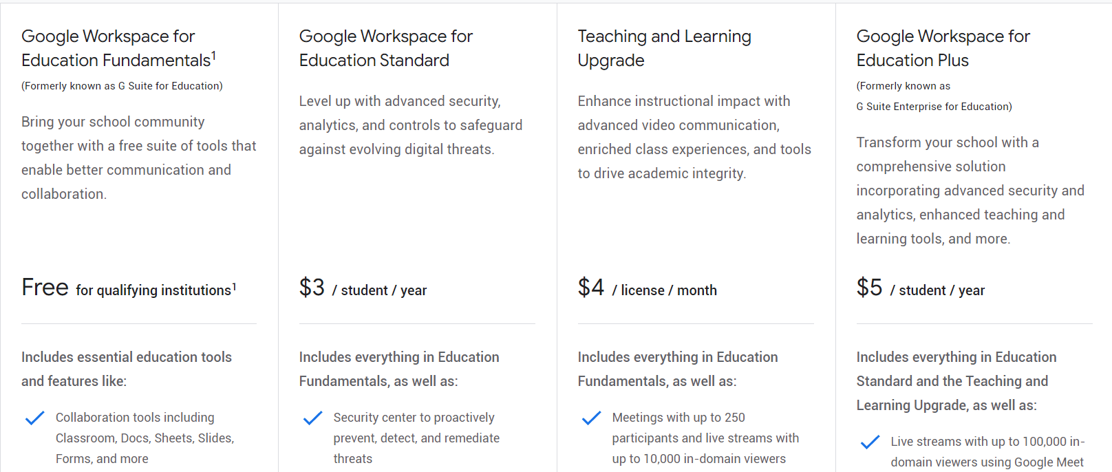 The four editions of Google Workspace for Education. When you start remote learning with Google Workspace, you need to choose among four tiers.