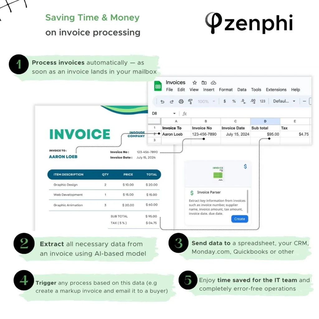 Intelligent Document Processing for Google Workspace Users - Zenphi