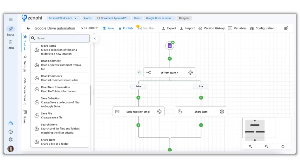 zenphi dashboard
