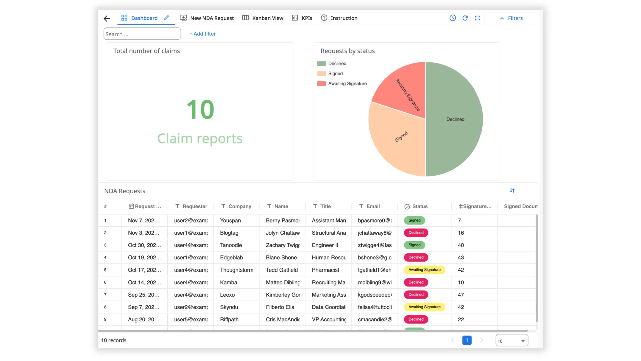 Claims processing automation dashboards