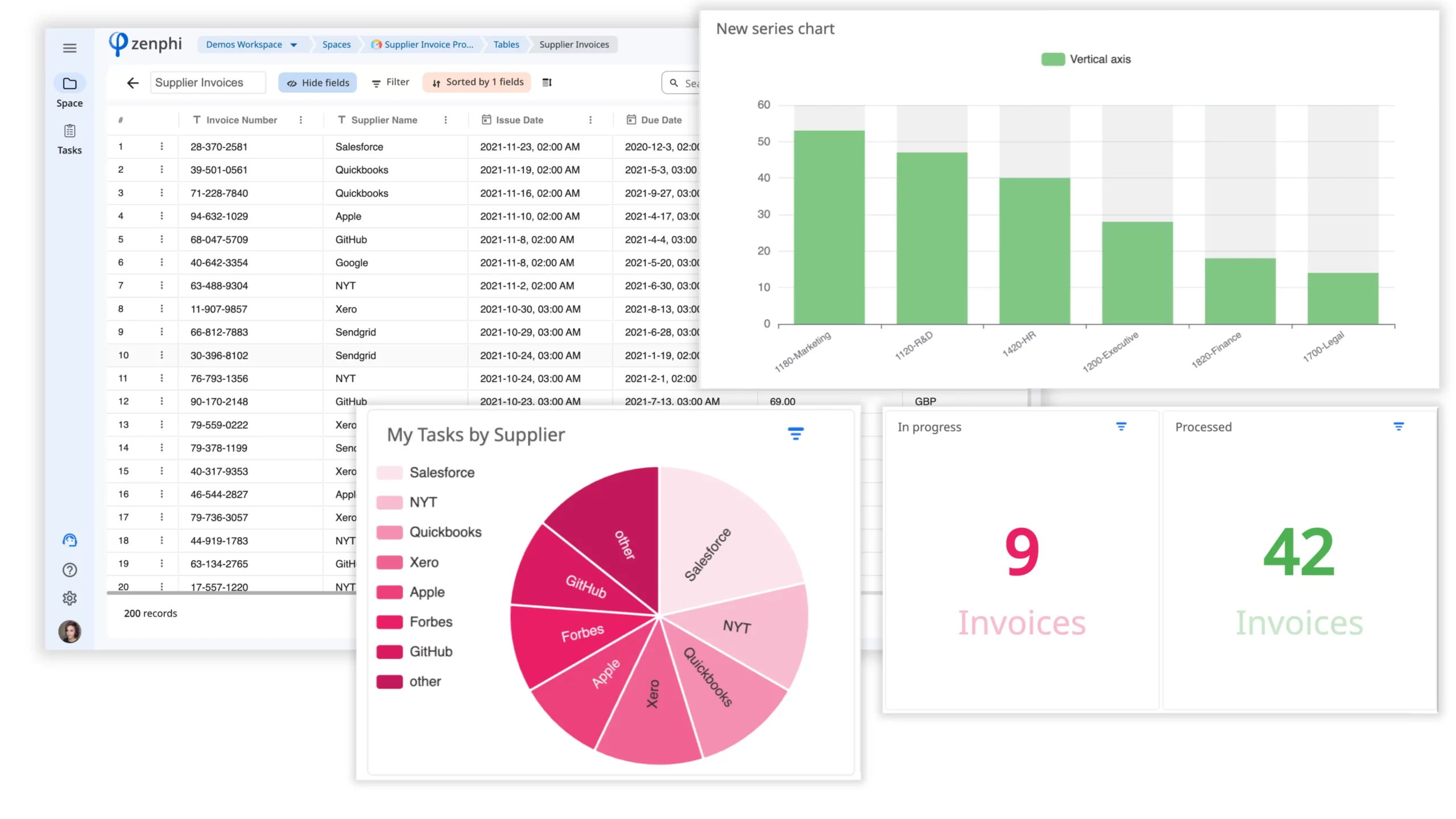 Process performance metrics examples in zenphi.