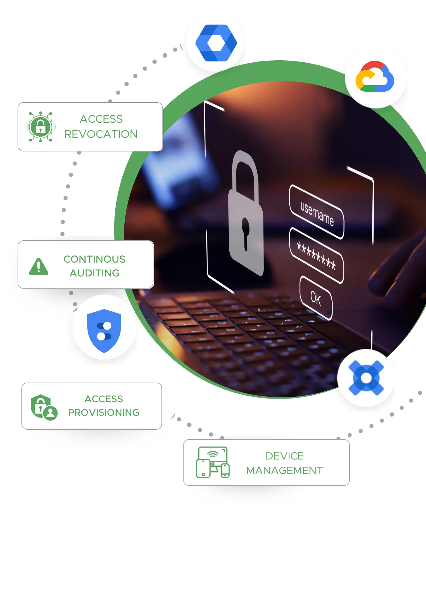 Webinar | Automate Google Workspace Security Workflows Without Code ...