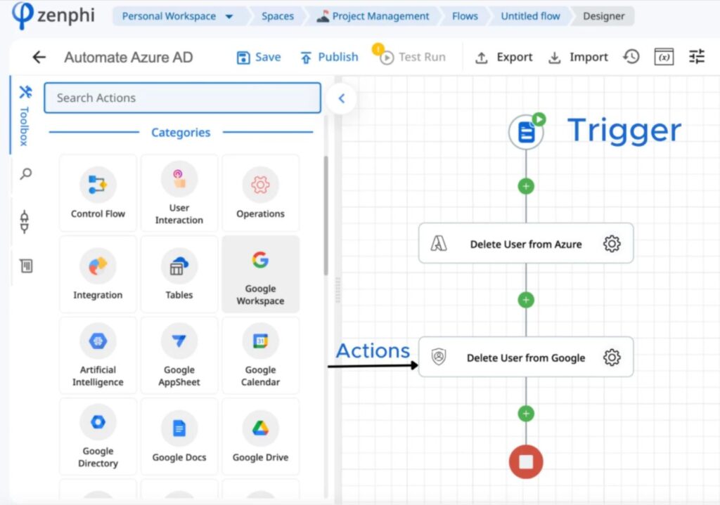 zenphi shashboard that shows how to Automate User Provisioning and Deprovisioning in Azure AD