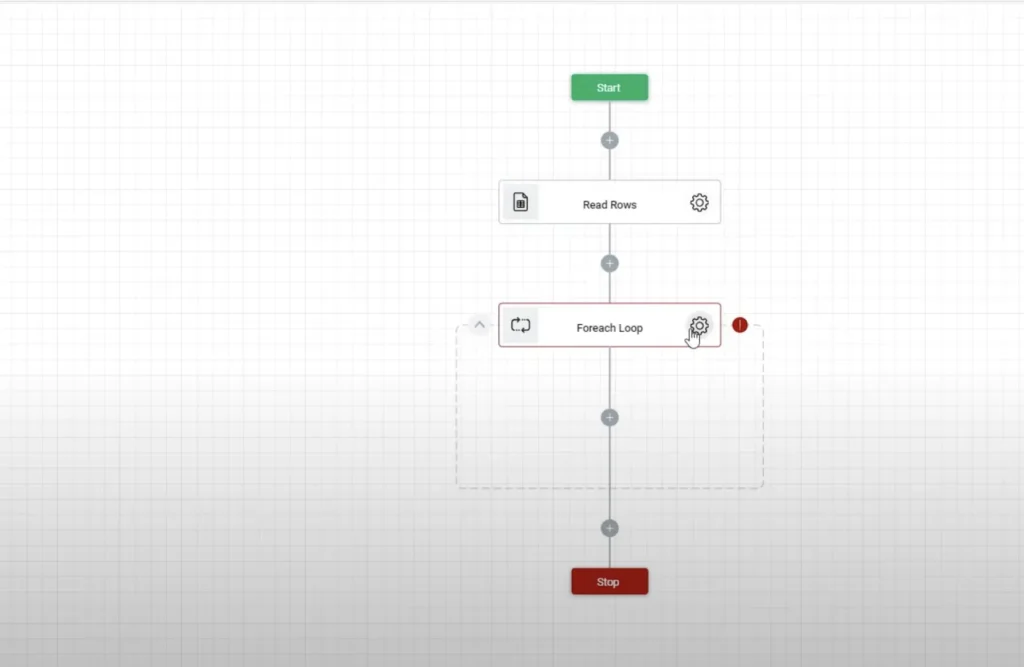 zenphi dashboard with foreach action