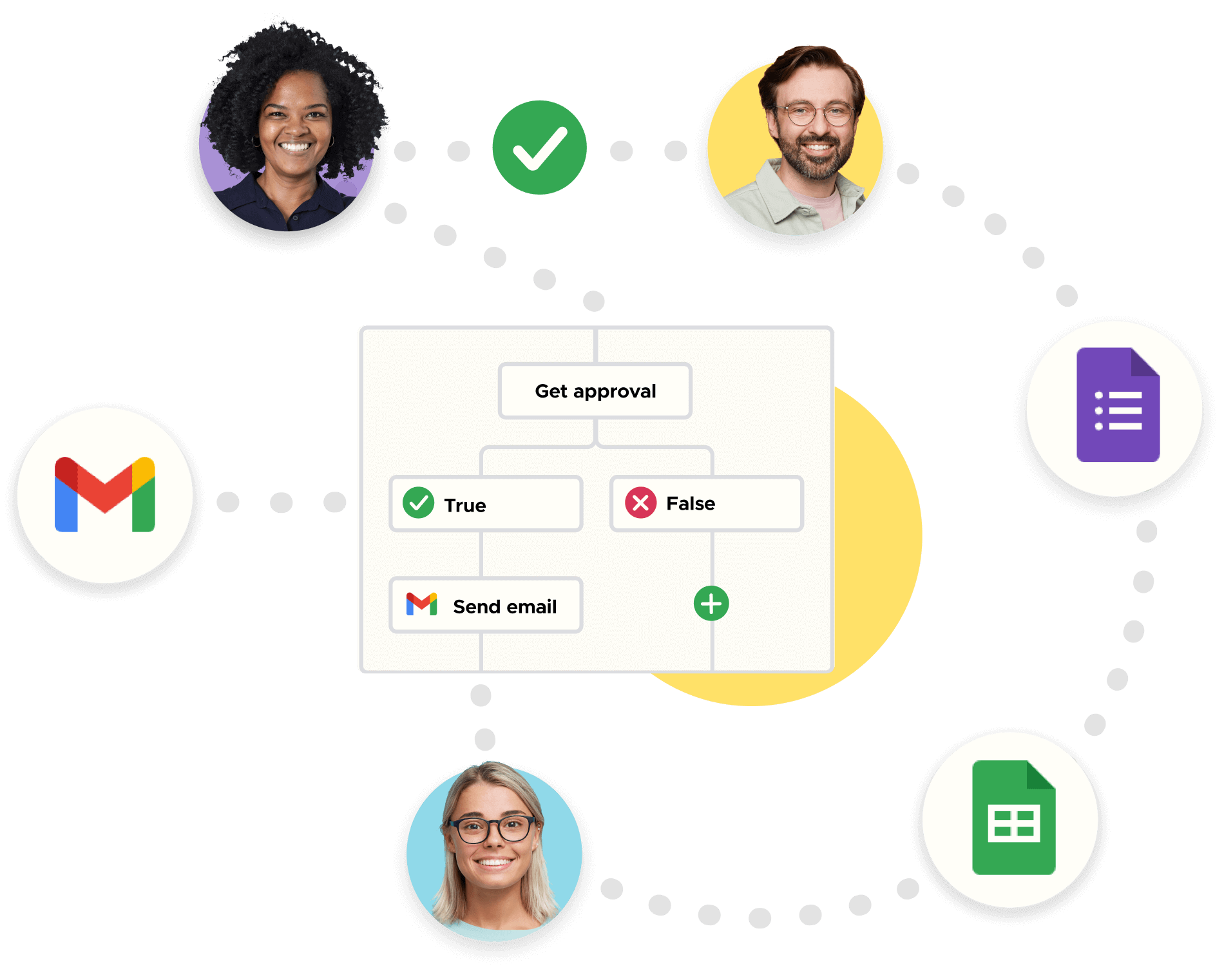 smiling faces, google apps and zenphi as a connector
