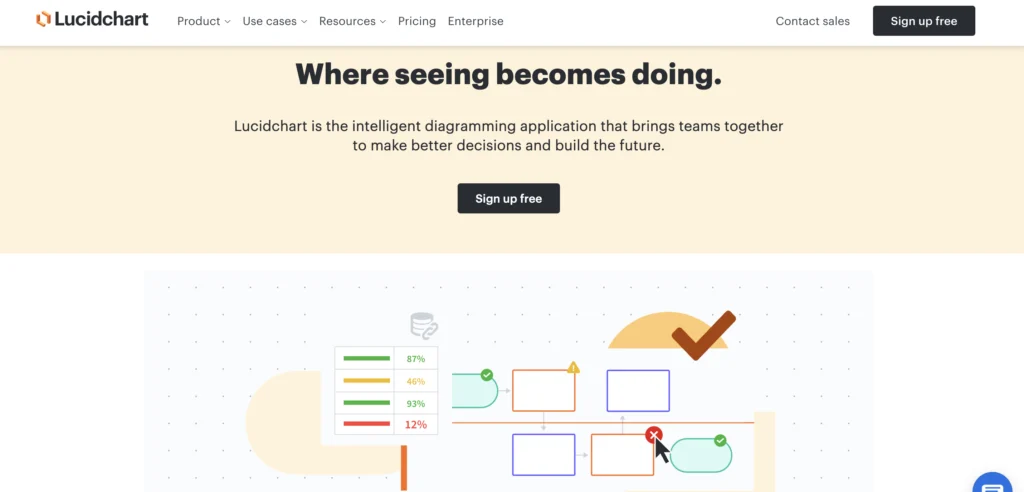 geometrical shapes and flowcharts