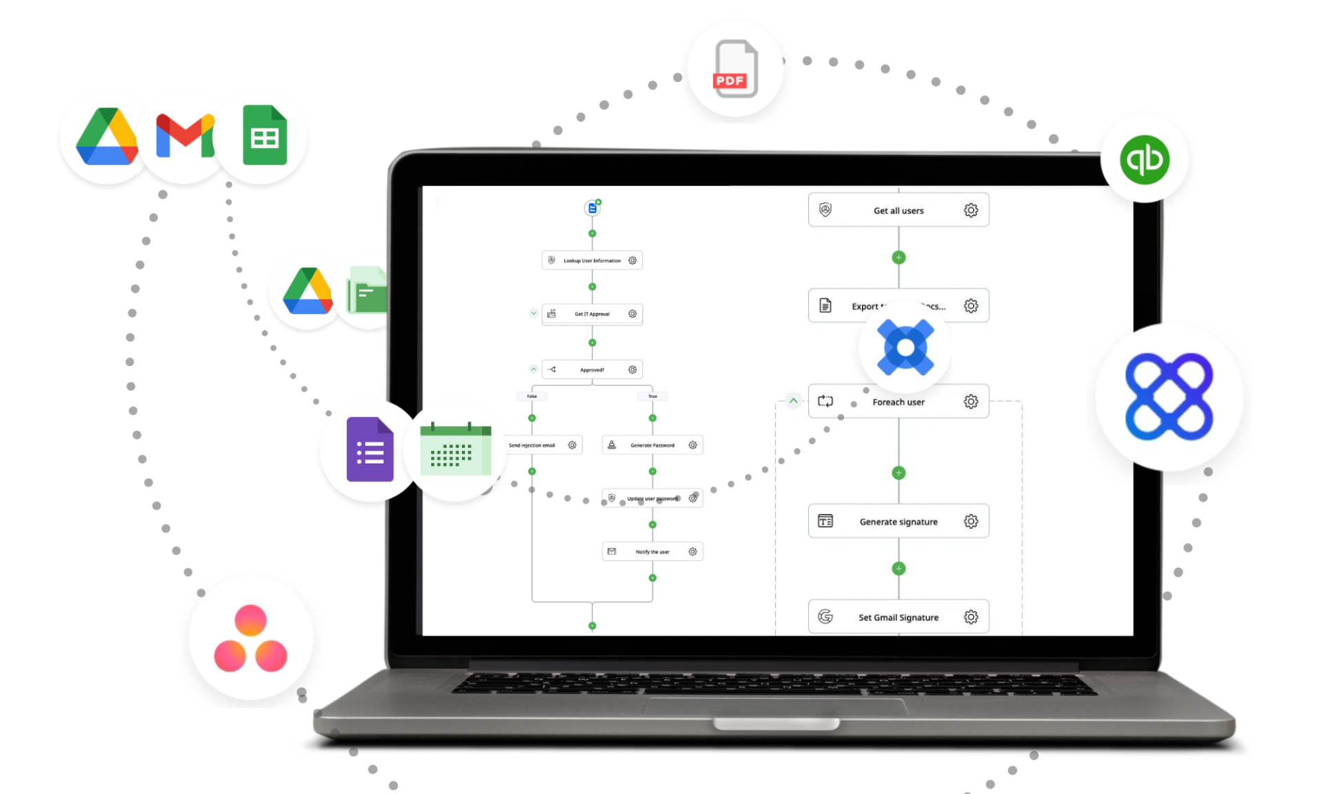 computer screen with zenphi dashboard creating google workflows