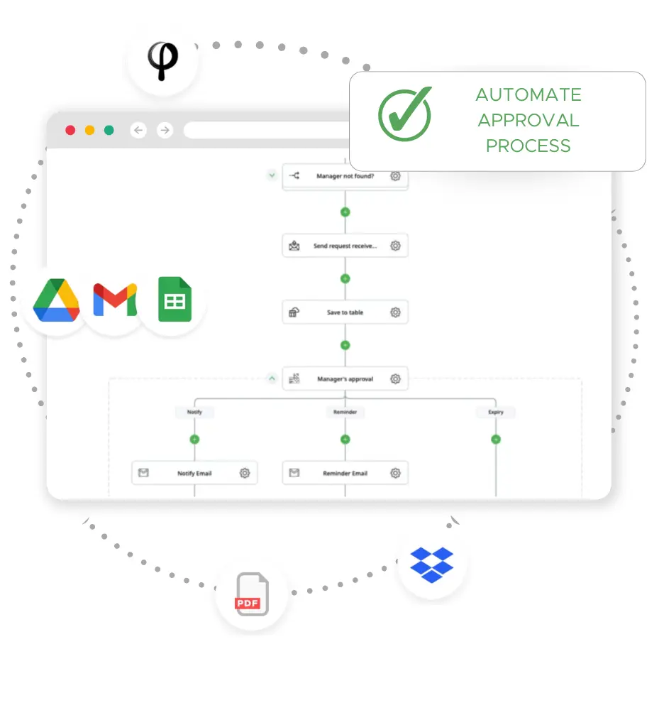 automate approval process (5)