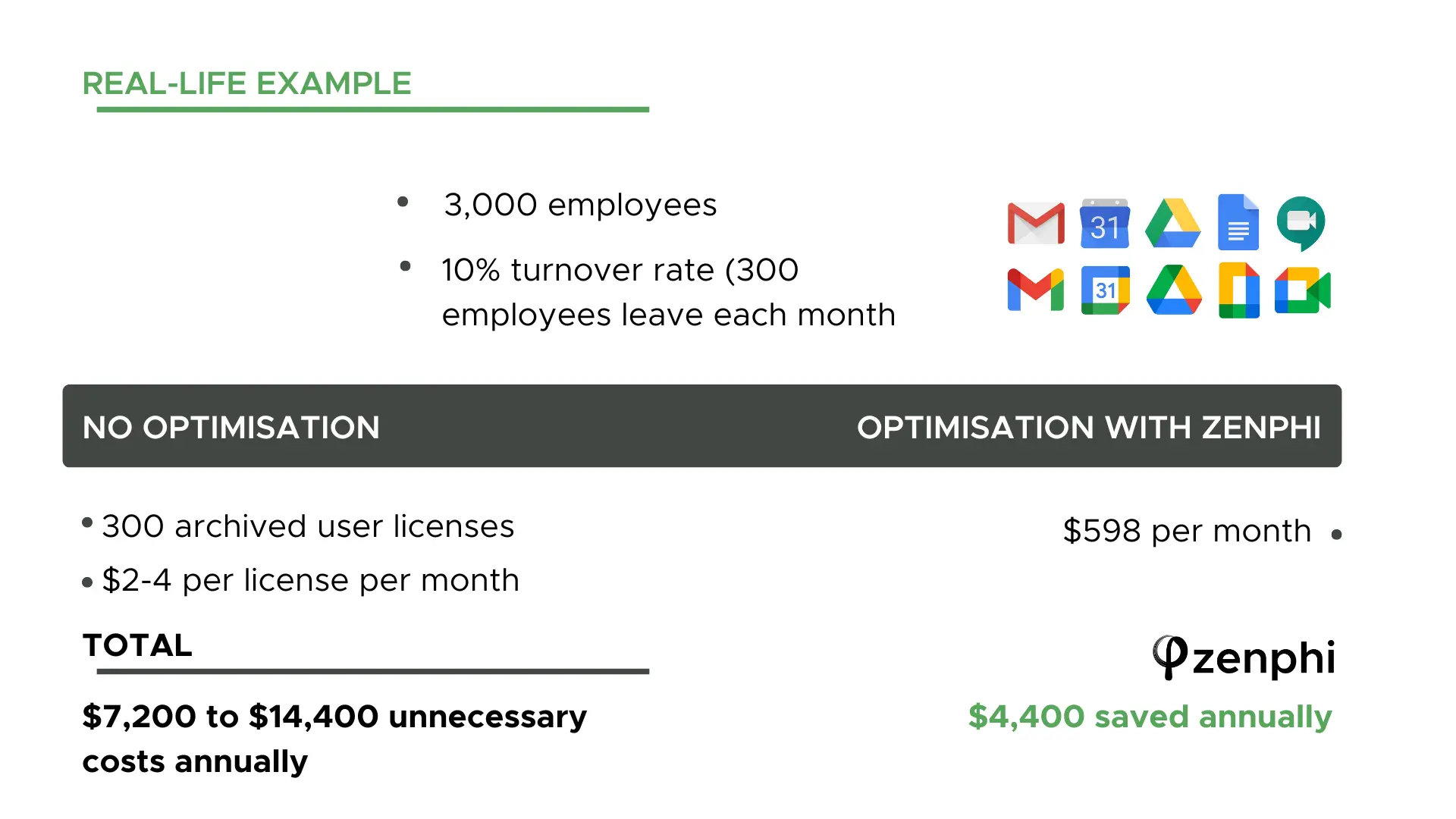 cost for google workspace — calculation