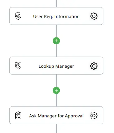 google user management- access approval 2