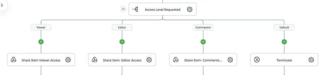 google user management- access approval 4