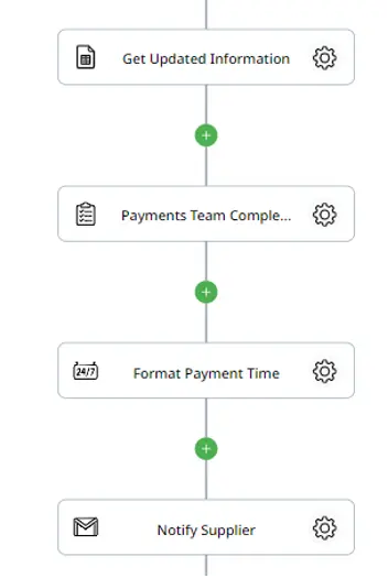 notifysupplier-invoice processing automation-zenphi