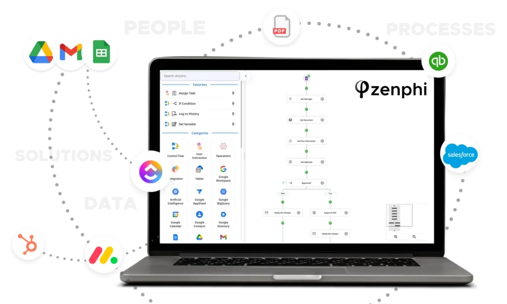 business process automation no-code