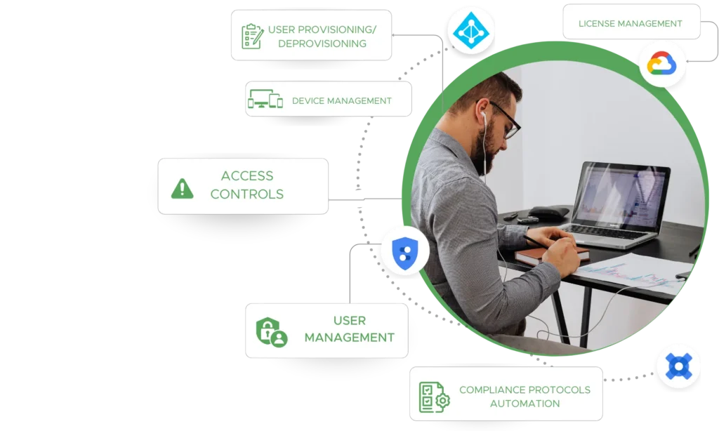it operations automation person