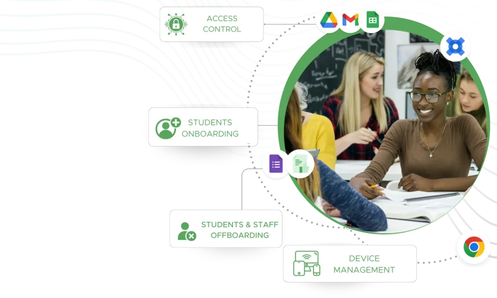 google workspace for education fundamentals of automation