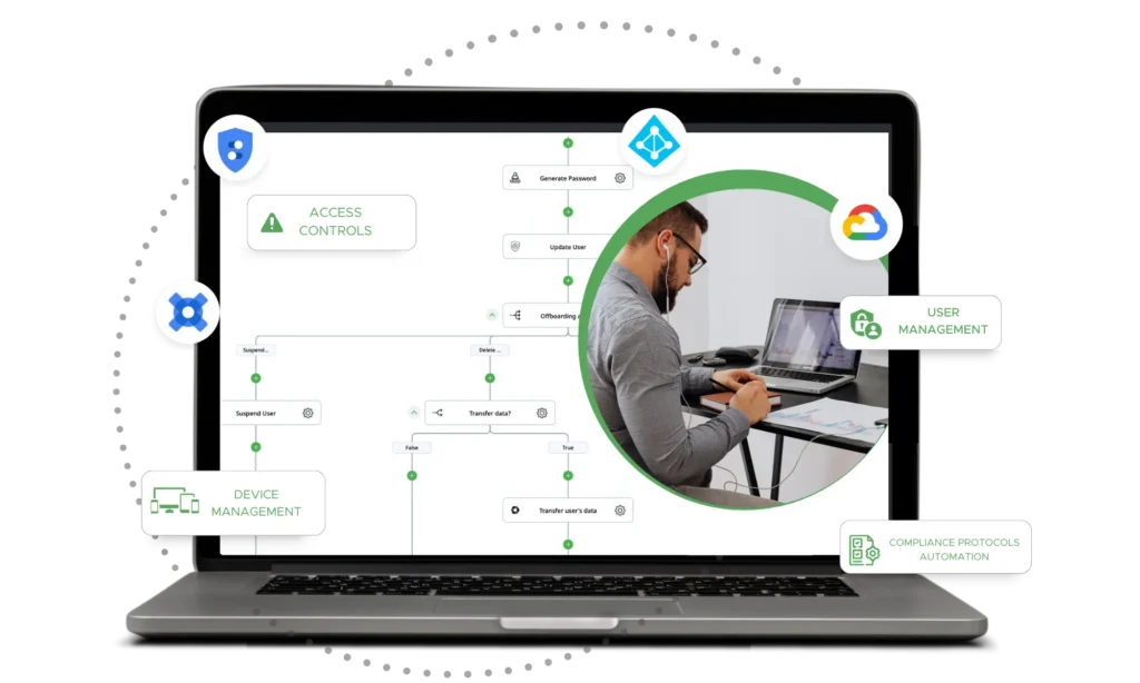 google admin tasks automation offer