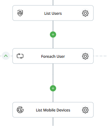 Google workspace mdm: mobile devices audit automation, List users