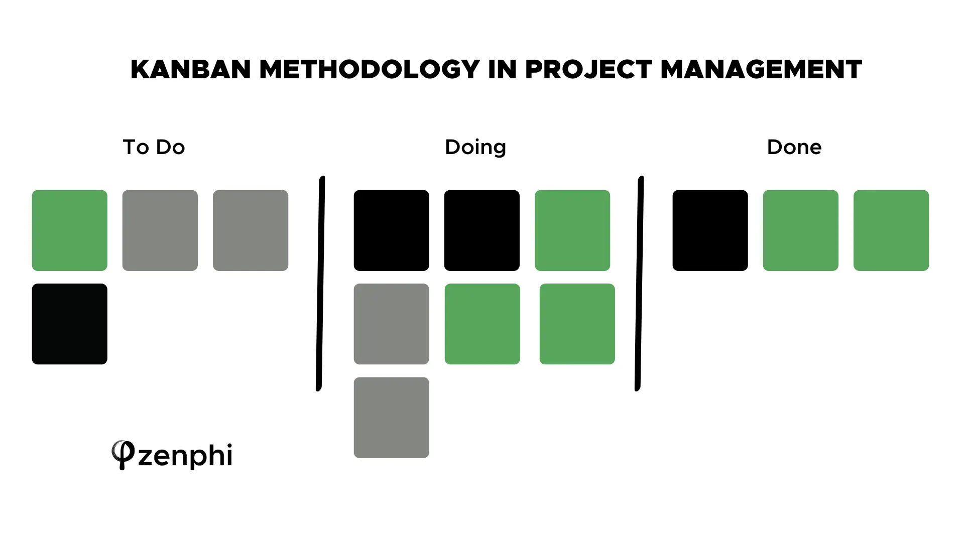 Methodology In Project Management - kanban