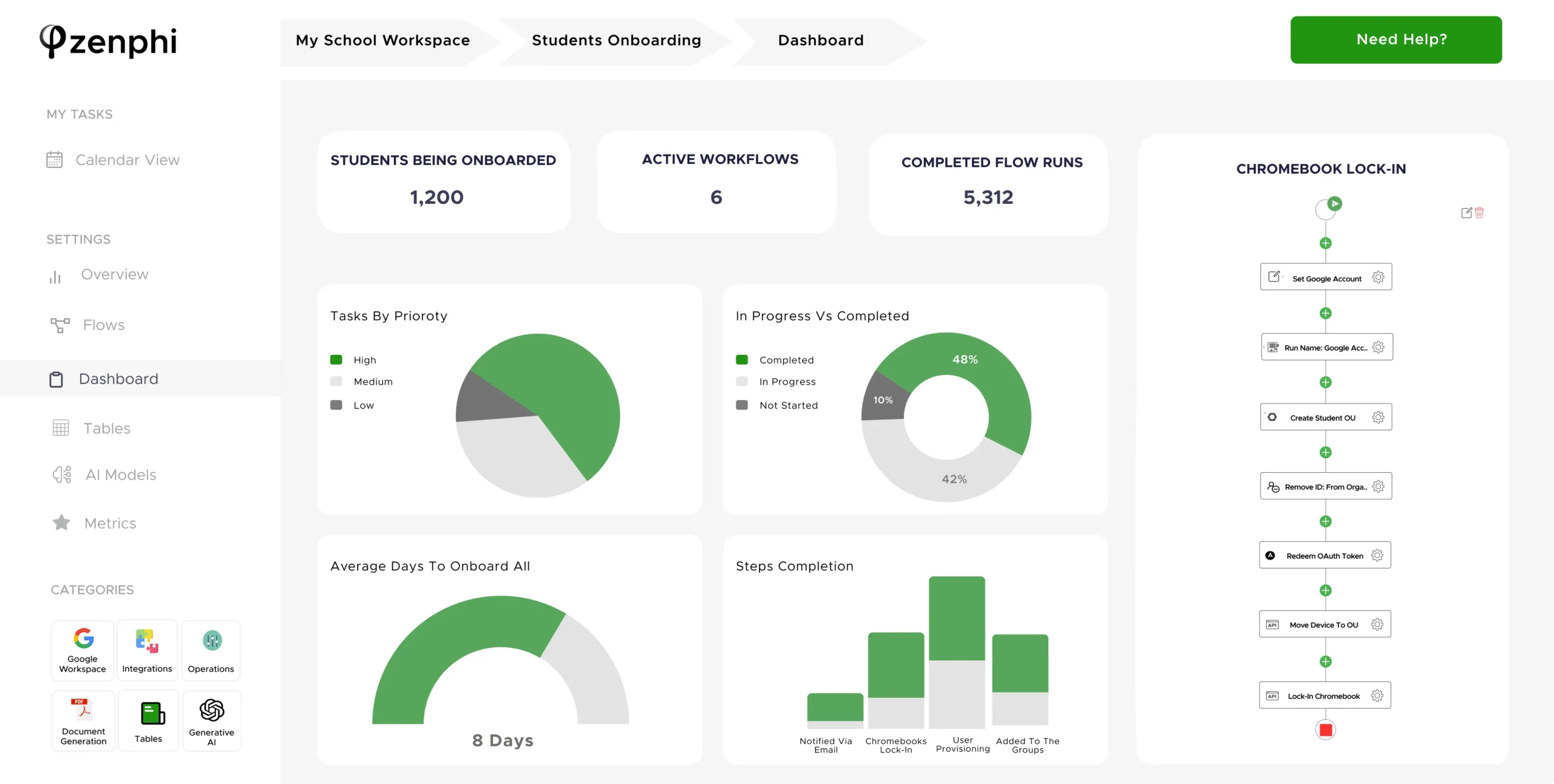 Zenphi dashboard-2