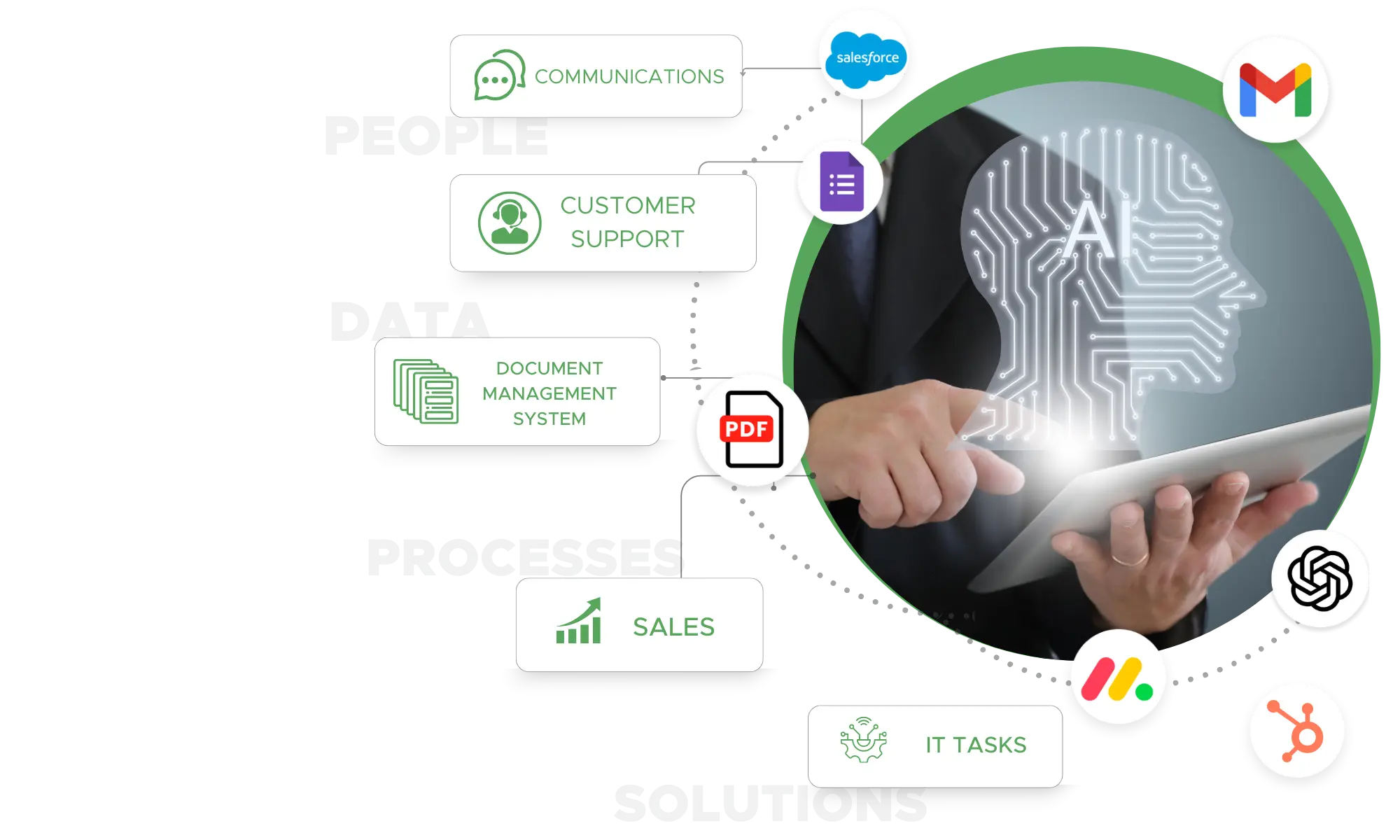 ai automating workflow