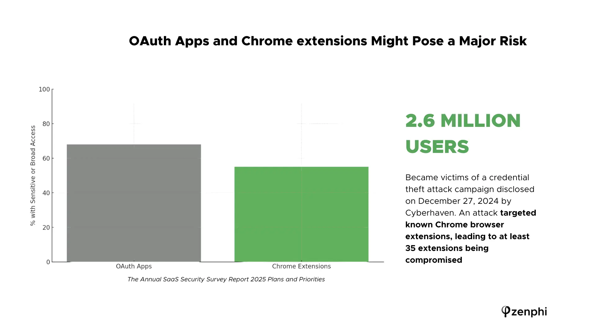 chrome extensions dangers