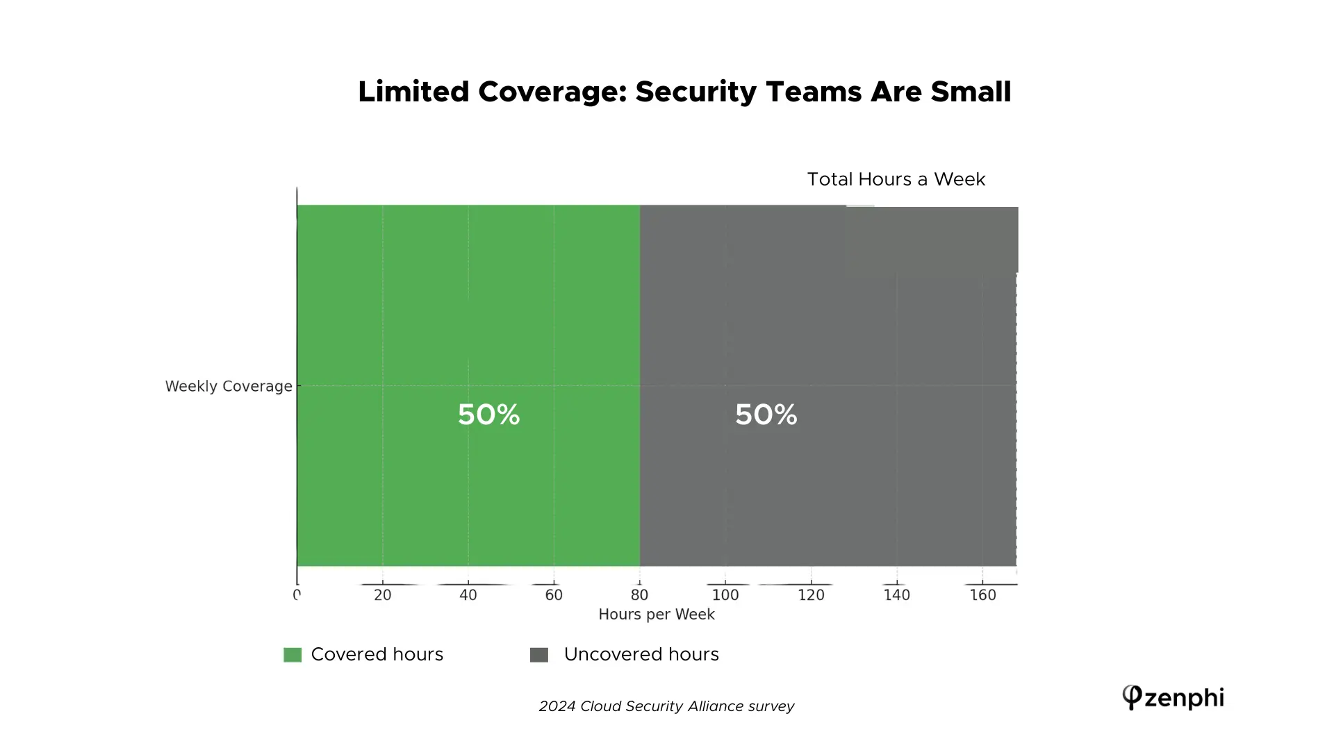 limited coverage (1)