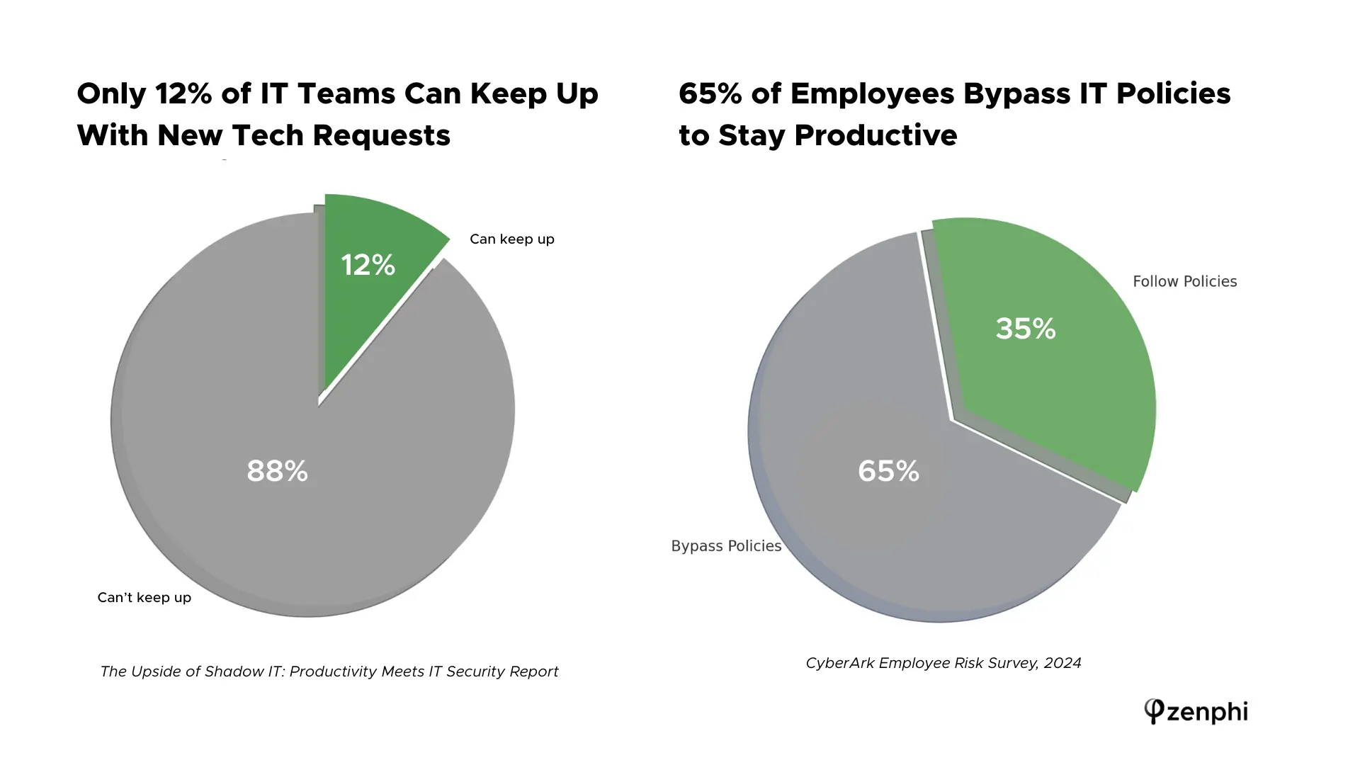 tech teams can't keep up with requests (1)