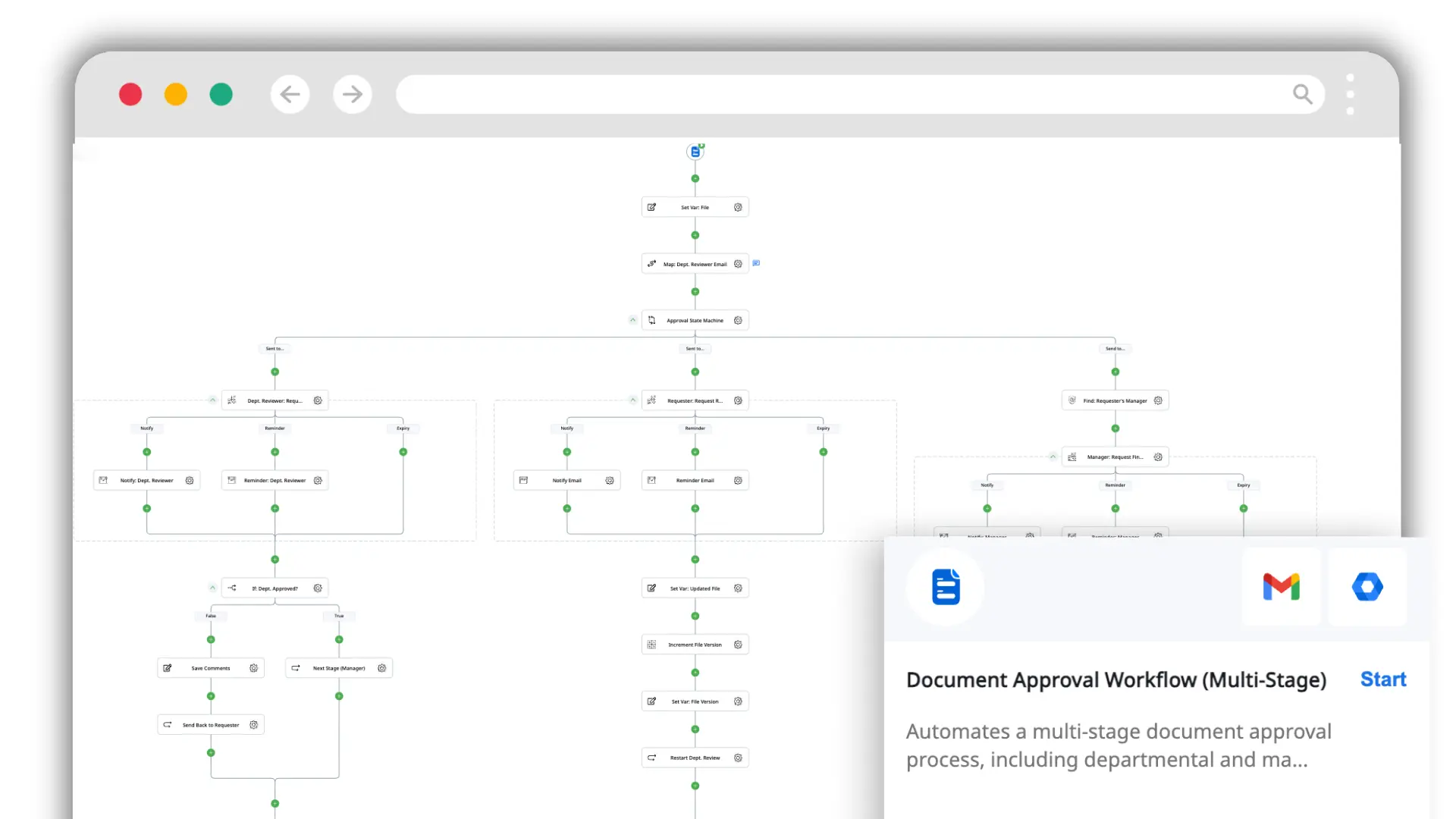 document approval workflow in Google Drive template