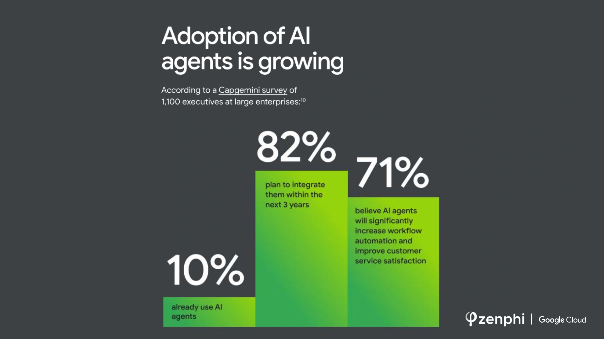 adoption of ai agents in 2025