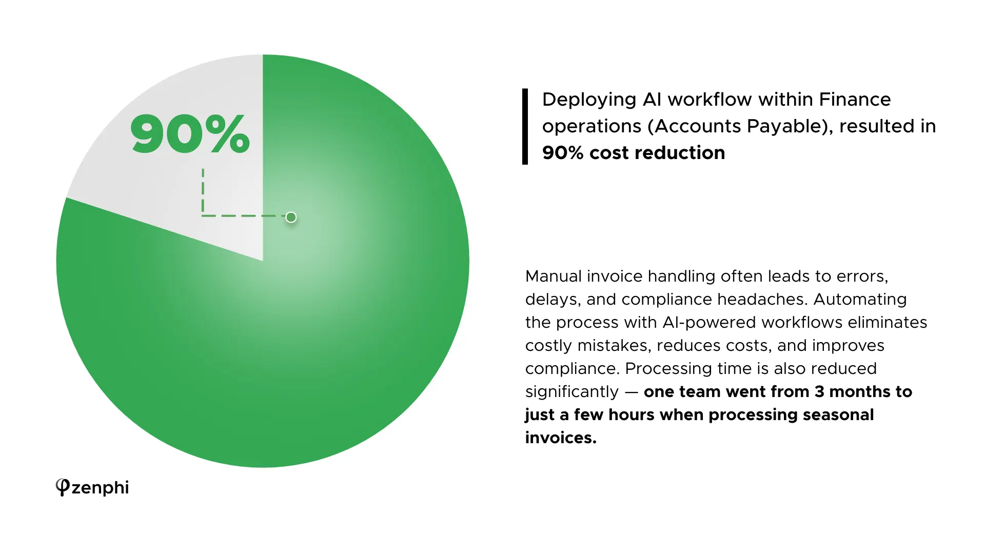ai workflows in finance (1)
