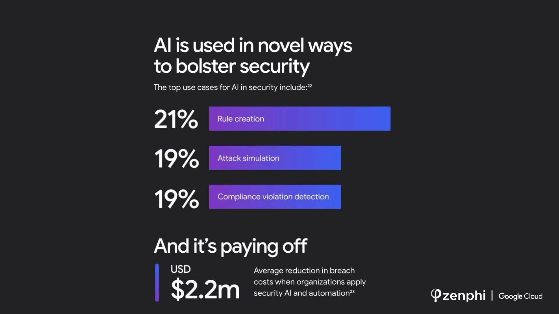 how ai is used in security - data