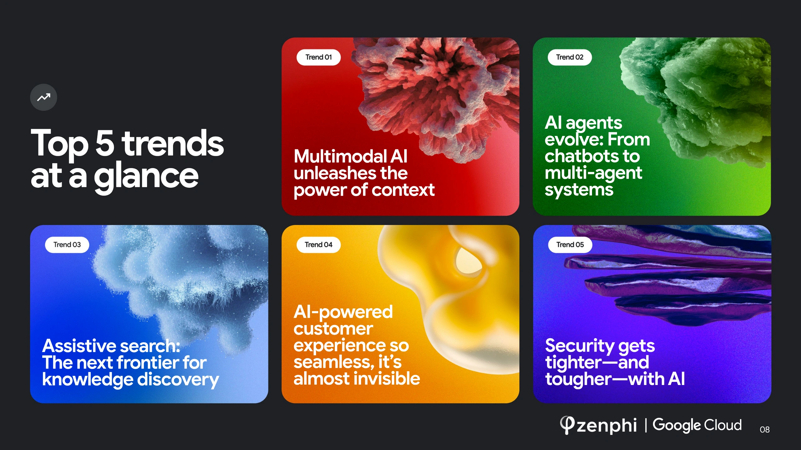 top 5 trends_ai for business in 2025