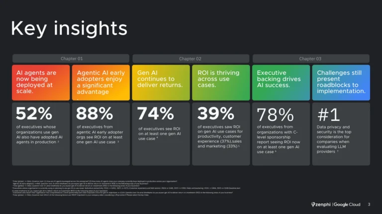 The ROI of AI_H2-2025 (2)