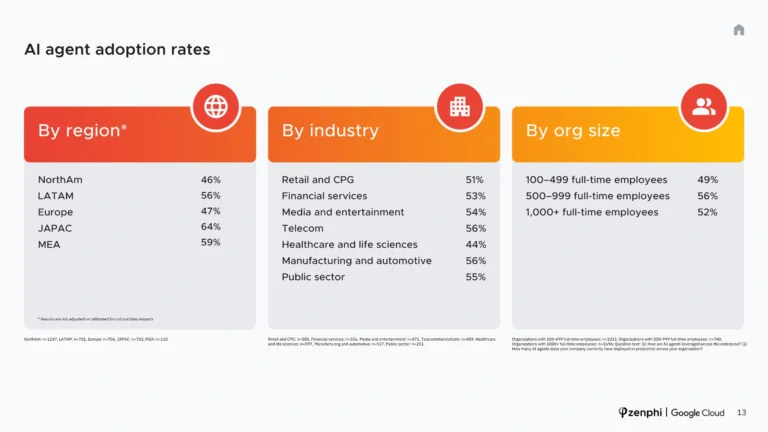 The ROI of AI_H2-2025 (4)