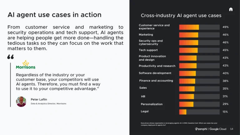 The ROI of AI_H2-2025 (5)