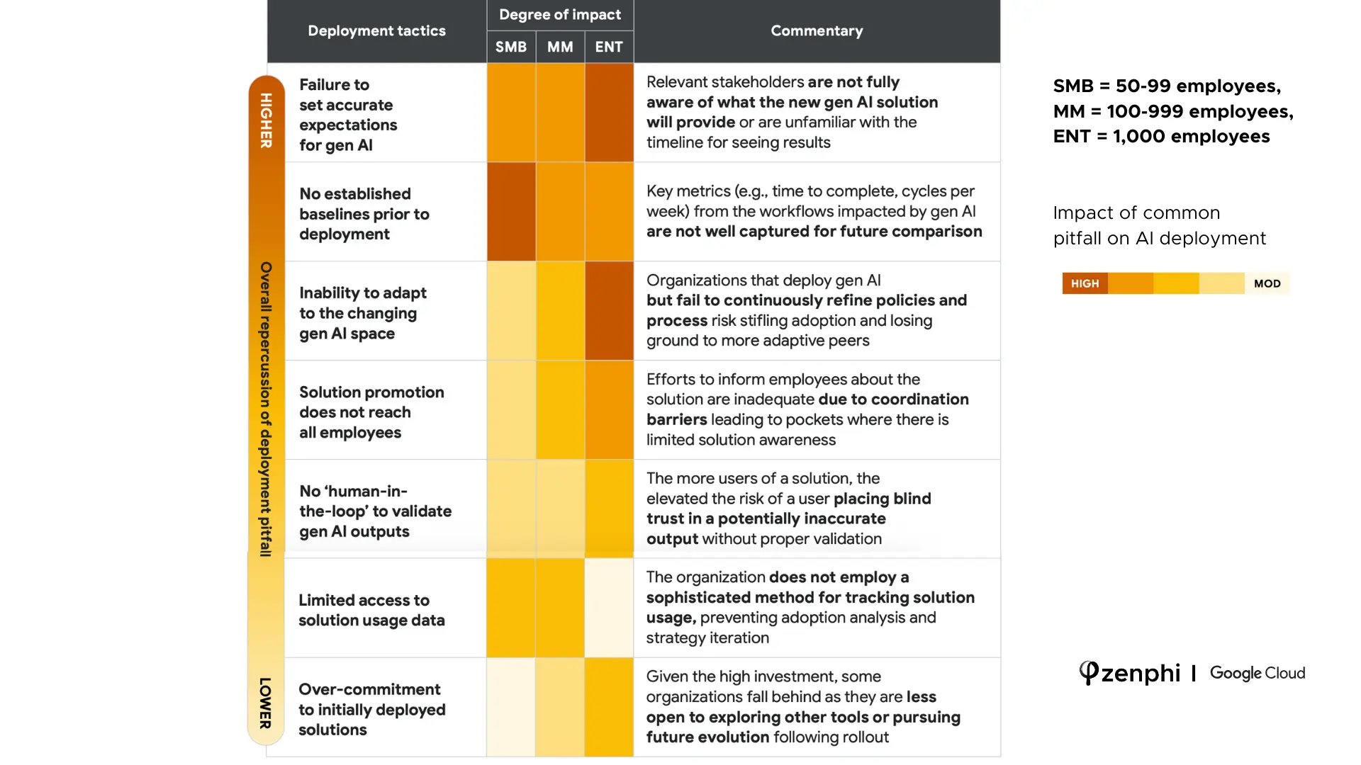 impact of pitfall on AI deployment (1)