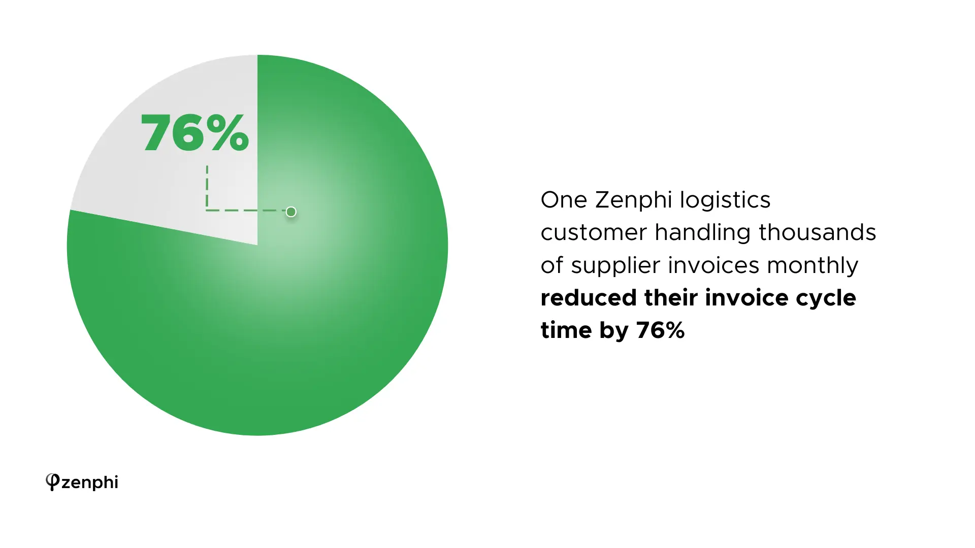 invoice automation logistics & supply chain_2