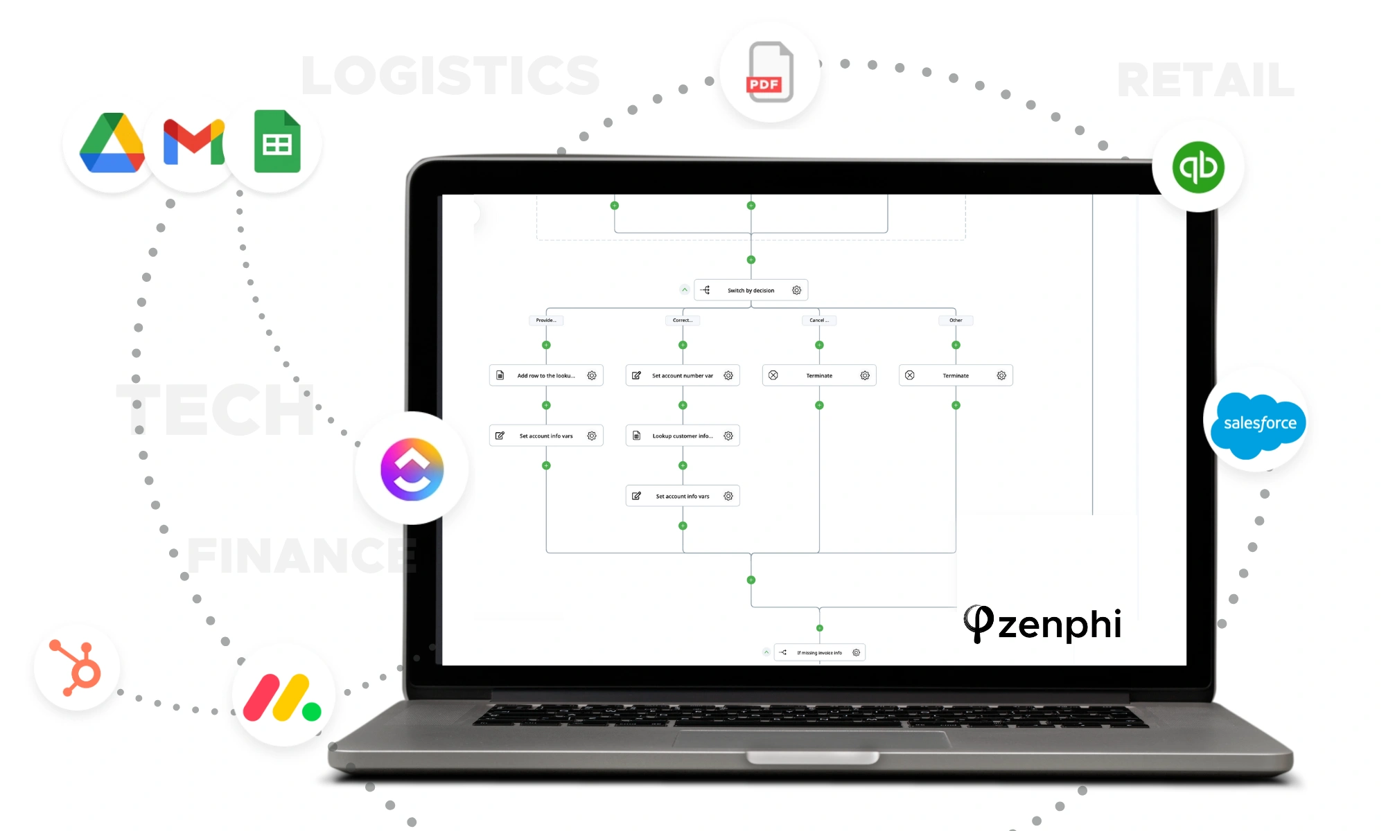 automation for verticals