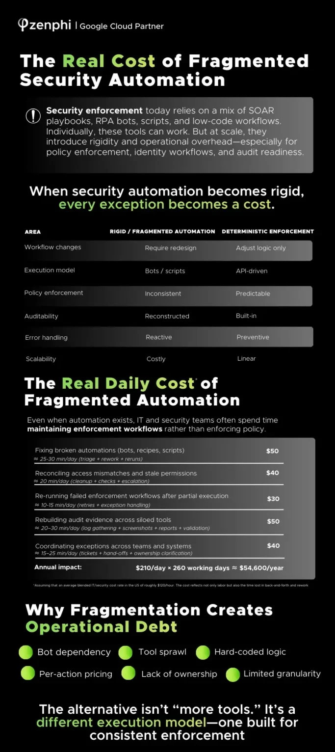 The real cost of security operations