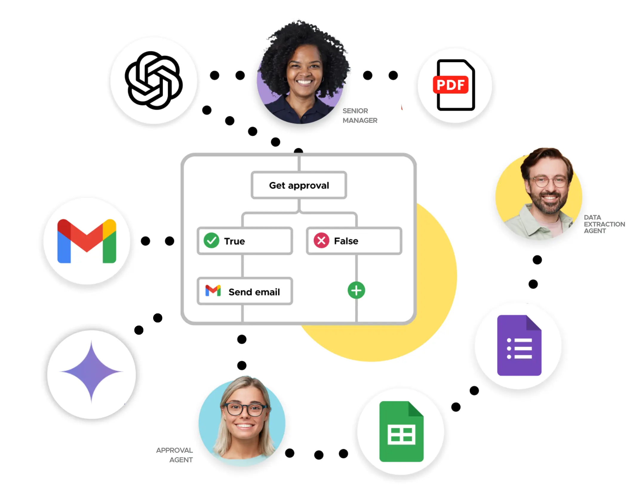 AI agents for Google, AI workflow automation for Google