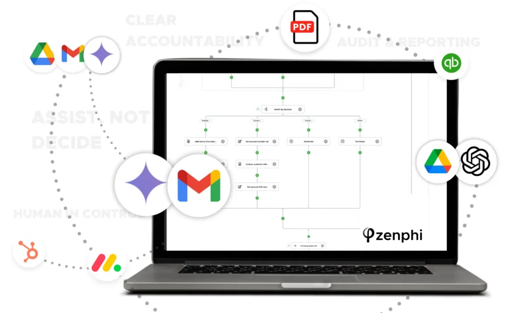 Enterprise Workflow Automation for Google Workspace | Zenphi
