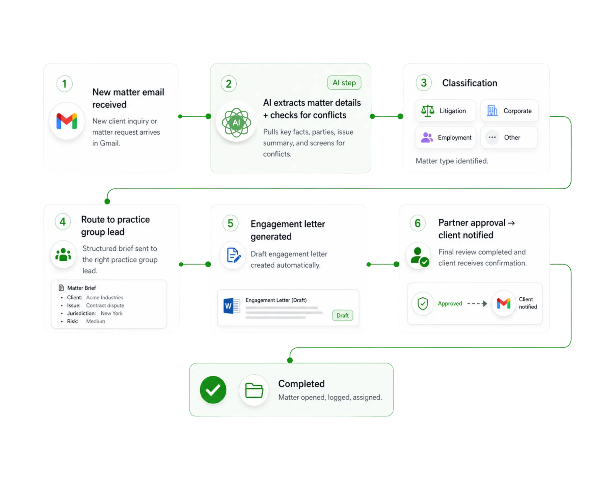 ai agent for law firms