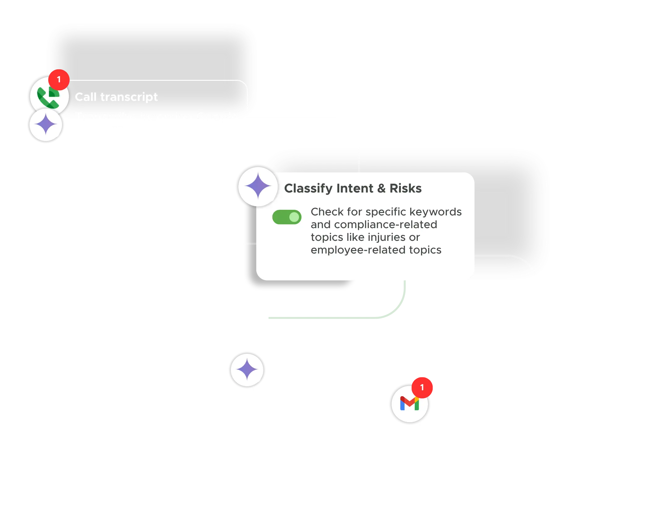 an example of compliance workflow for homecare